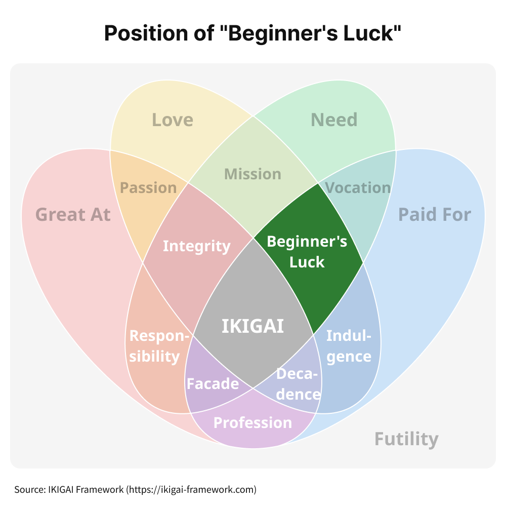 Venn diagram