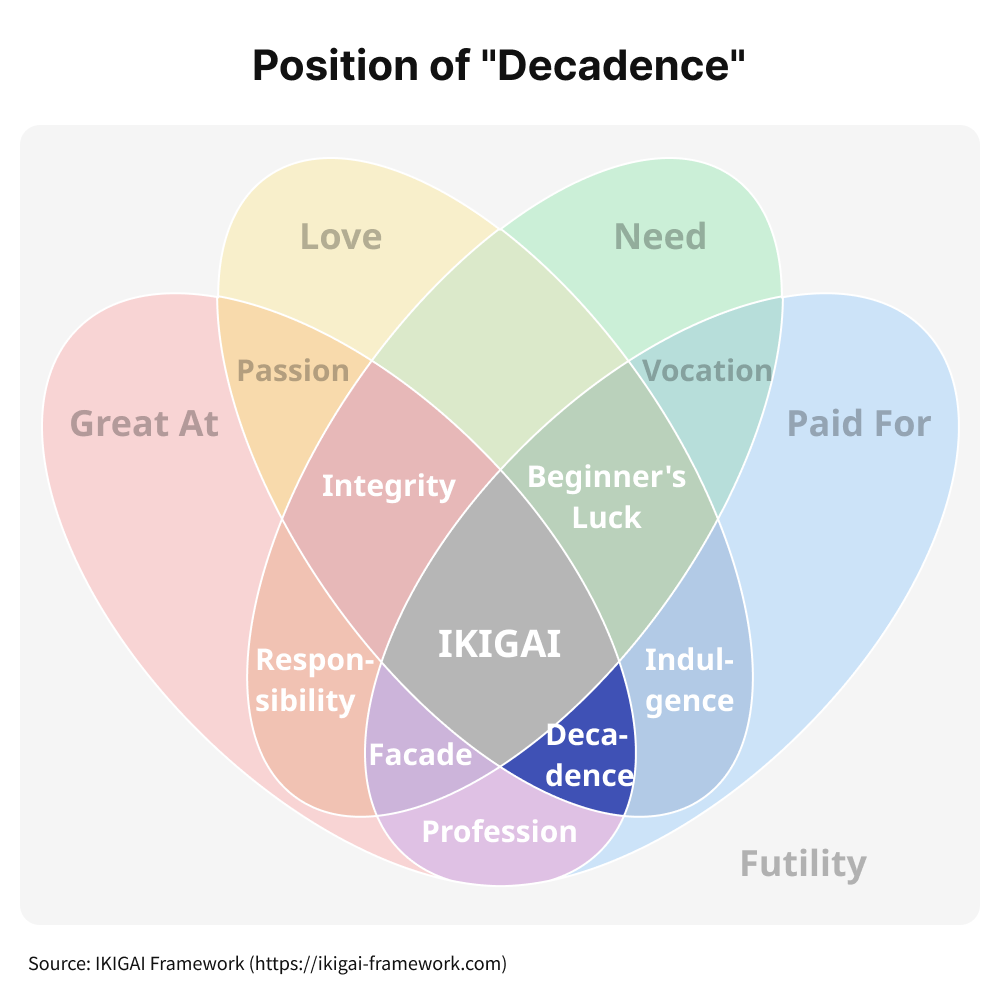 Venn diagram