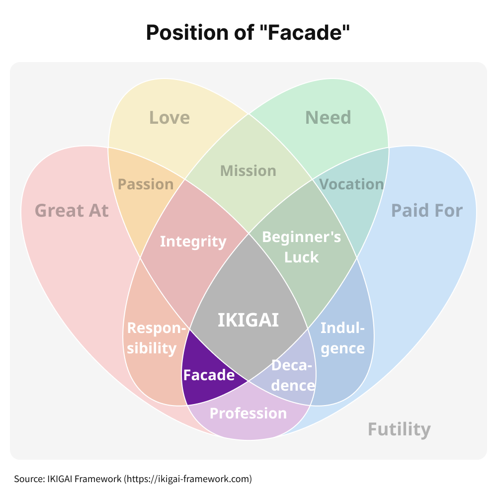 Venn diagram