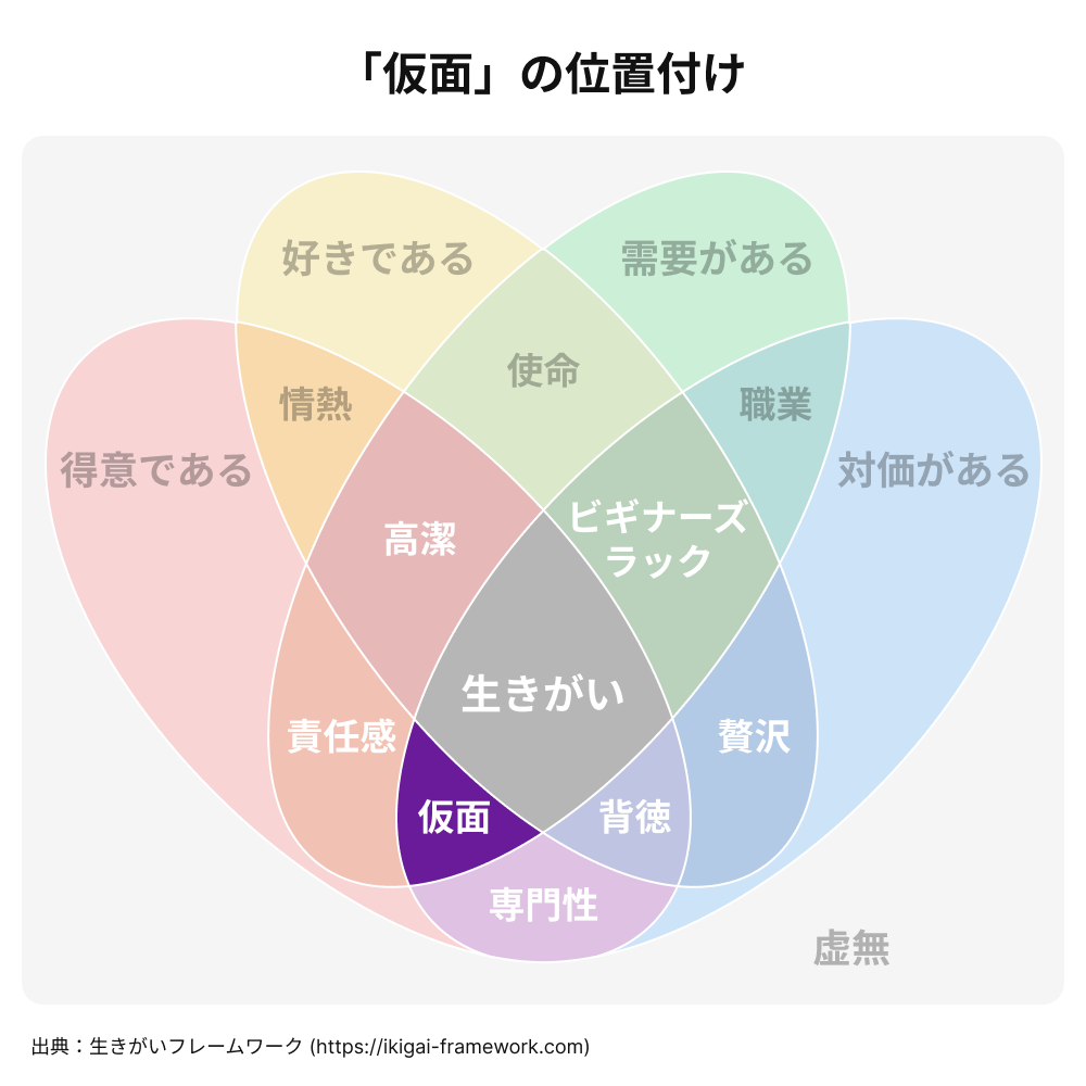 ベン図