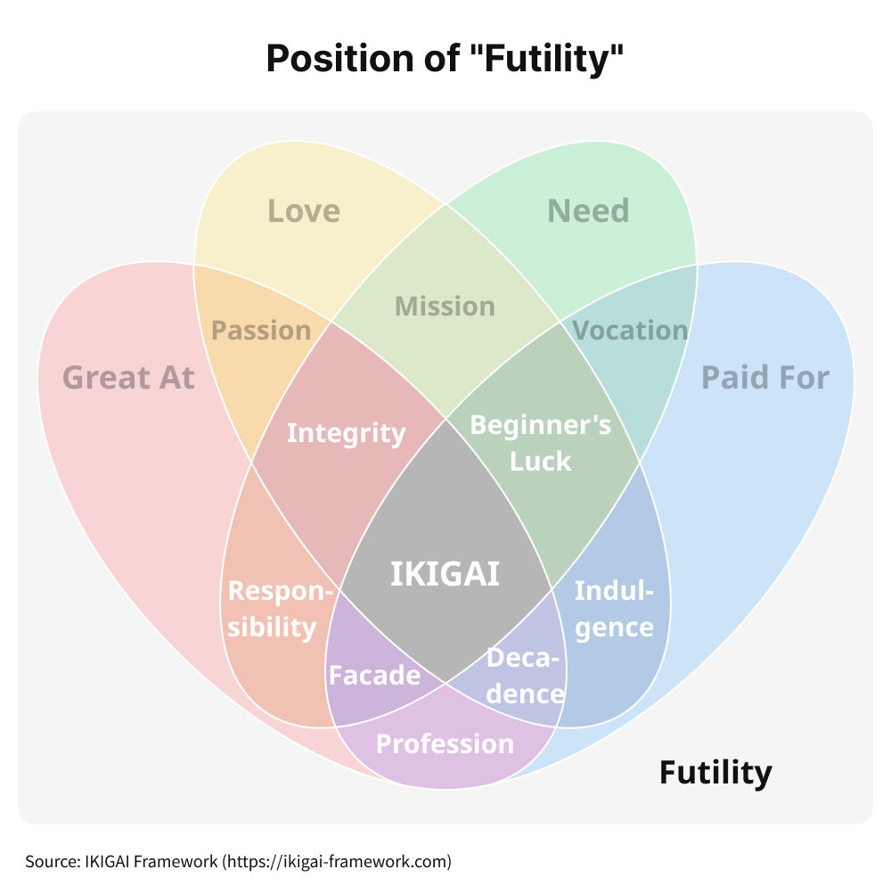 Venn diagram