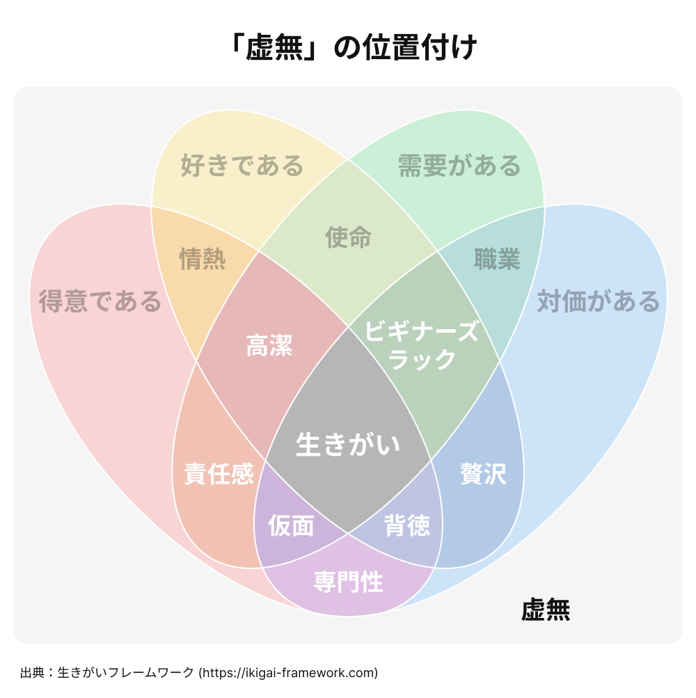 ベン図
