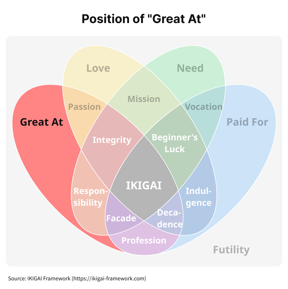 Venn diagram
