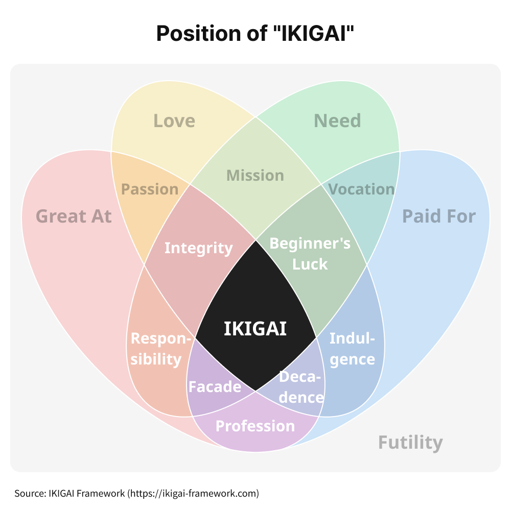 Venn diagram
