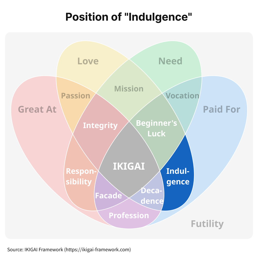 Venn diagram
