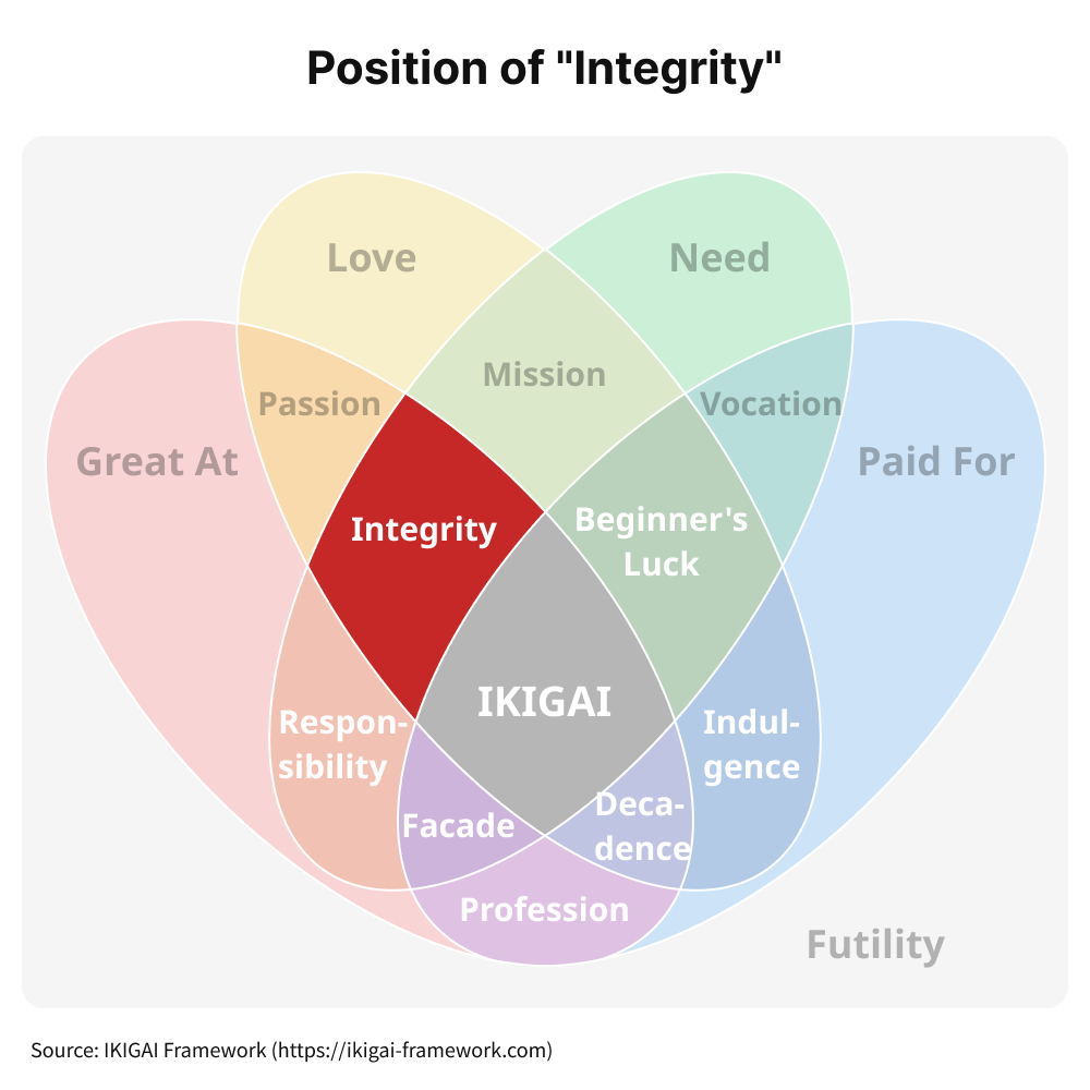 Venn diagram