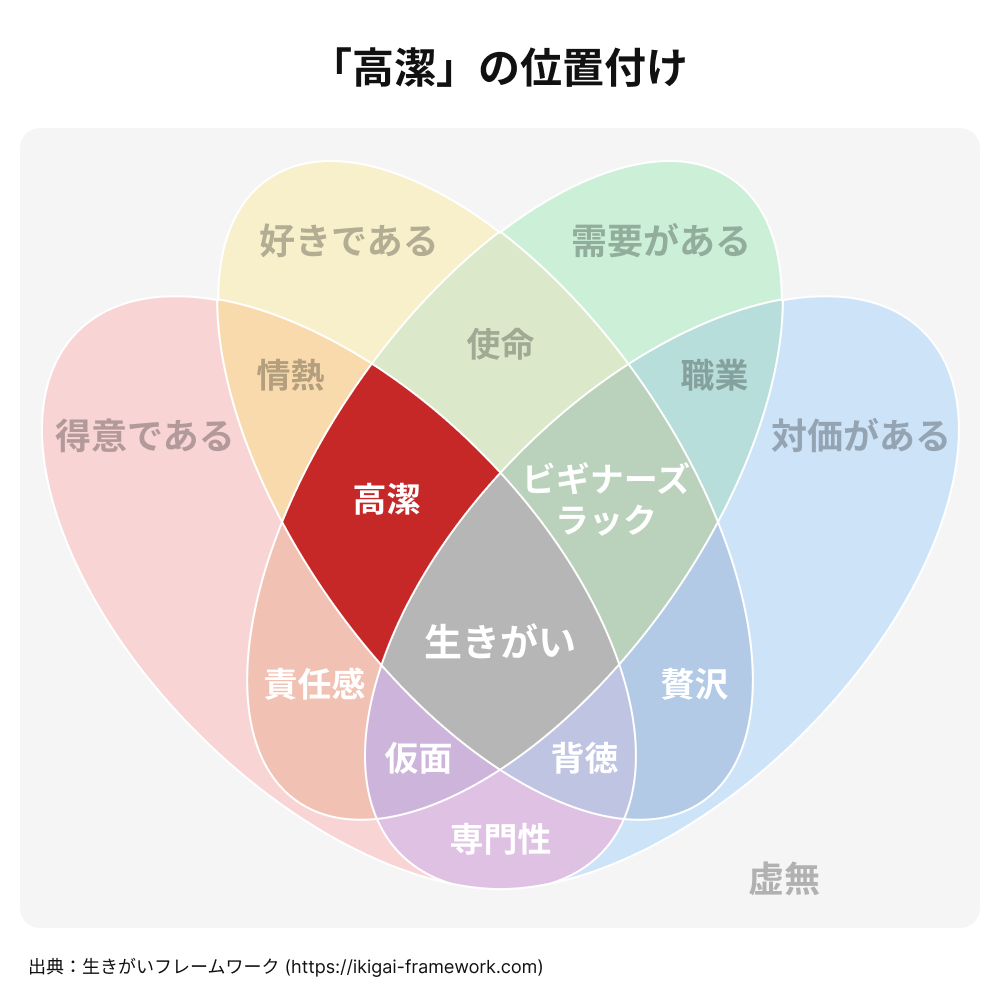 ベン図