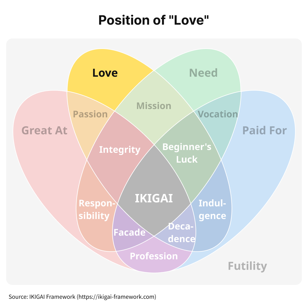 Venn diagram
