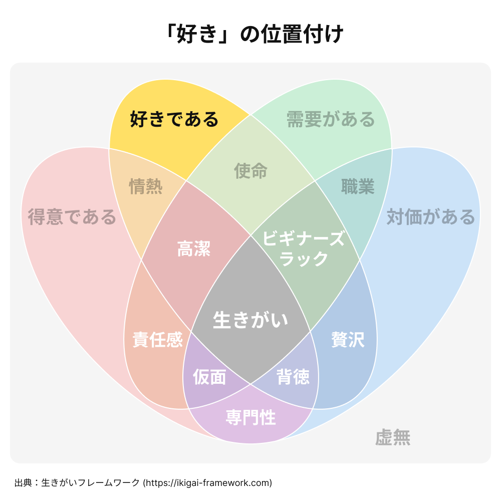 ベン図