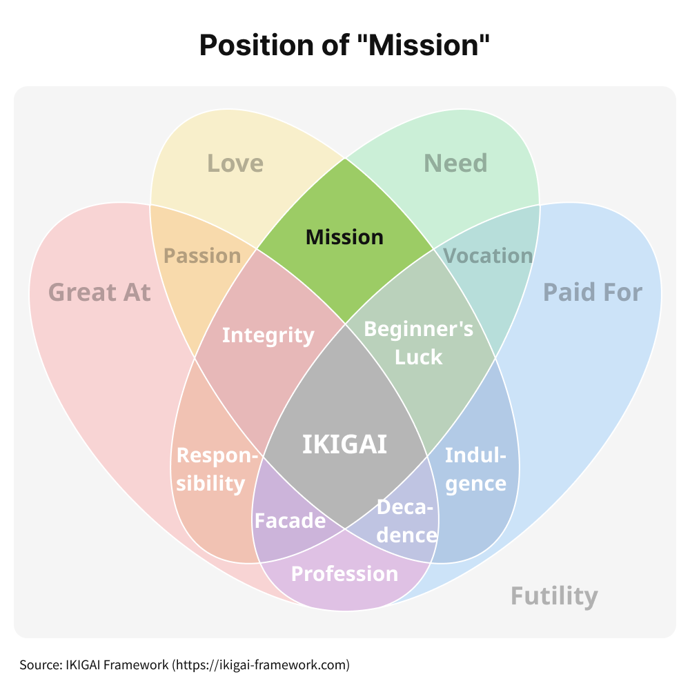 Venn diagram