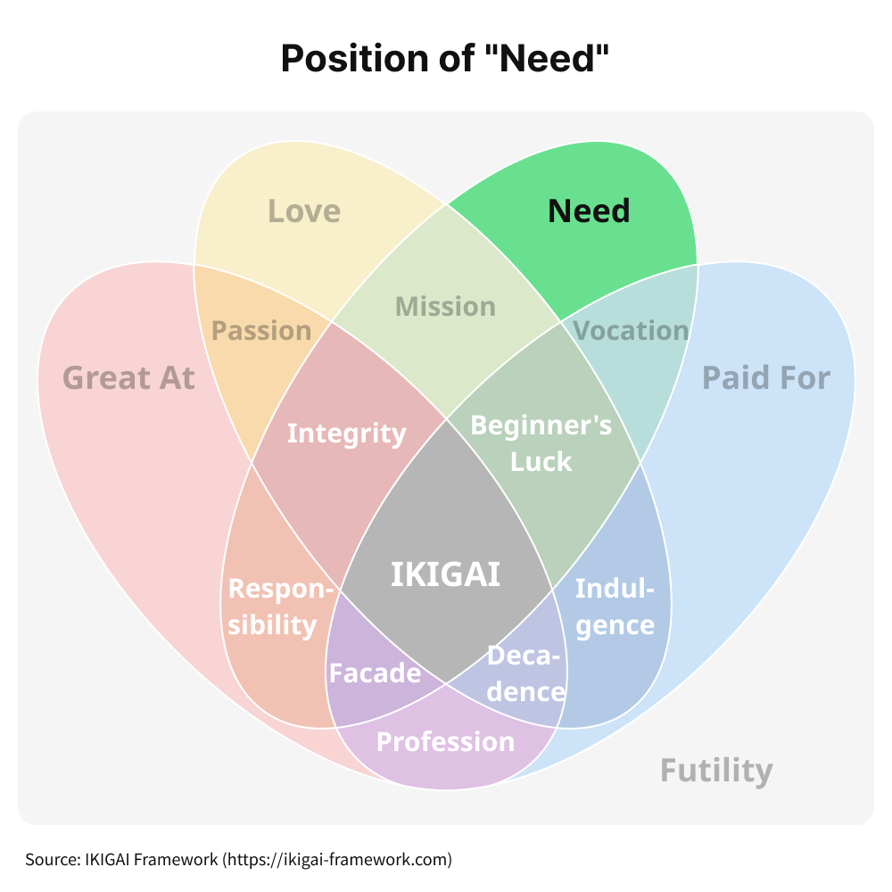Venn diagram