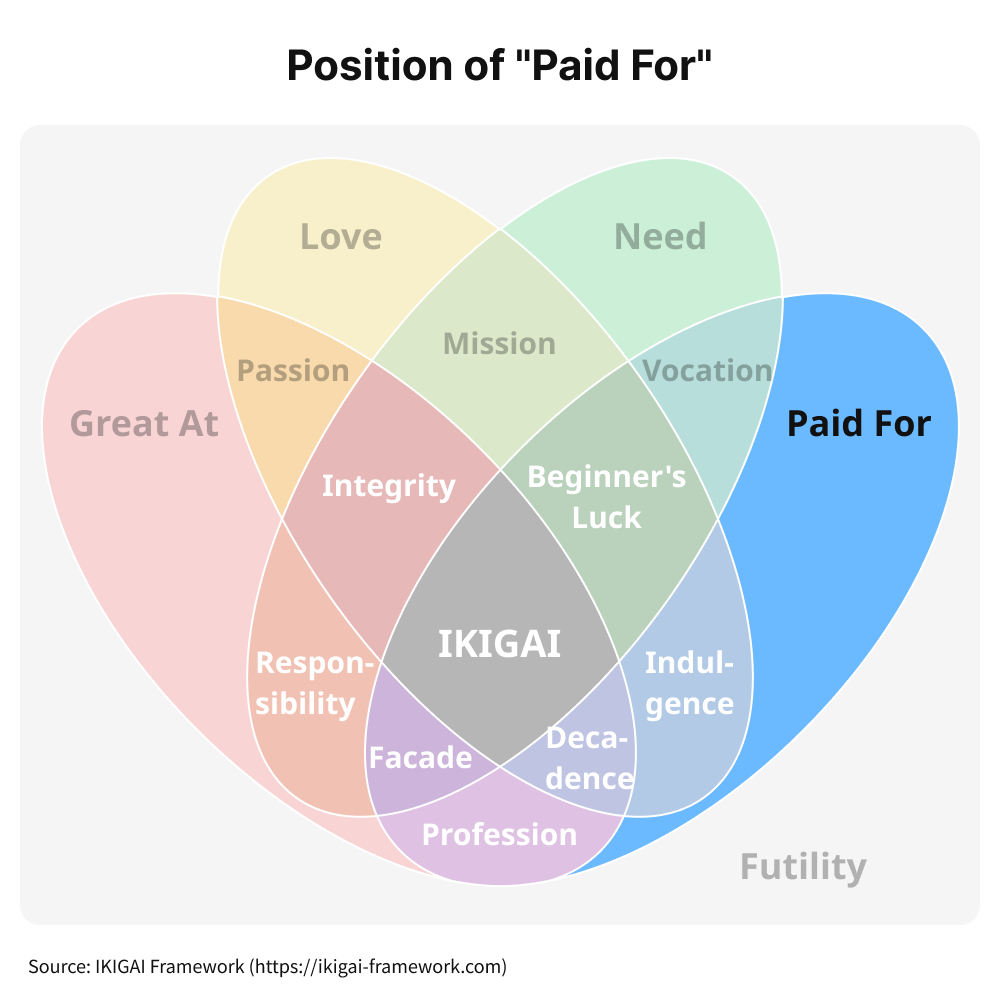 Venn diagram
