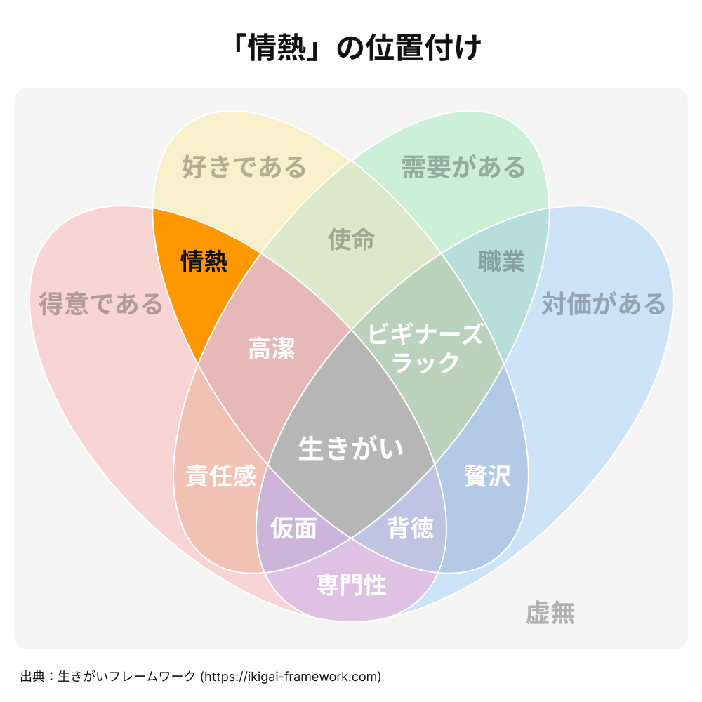 ベン図