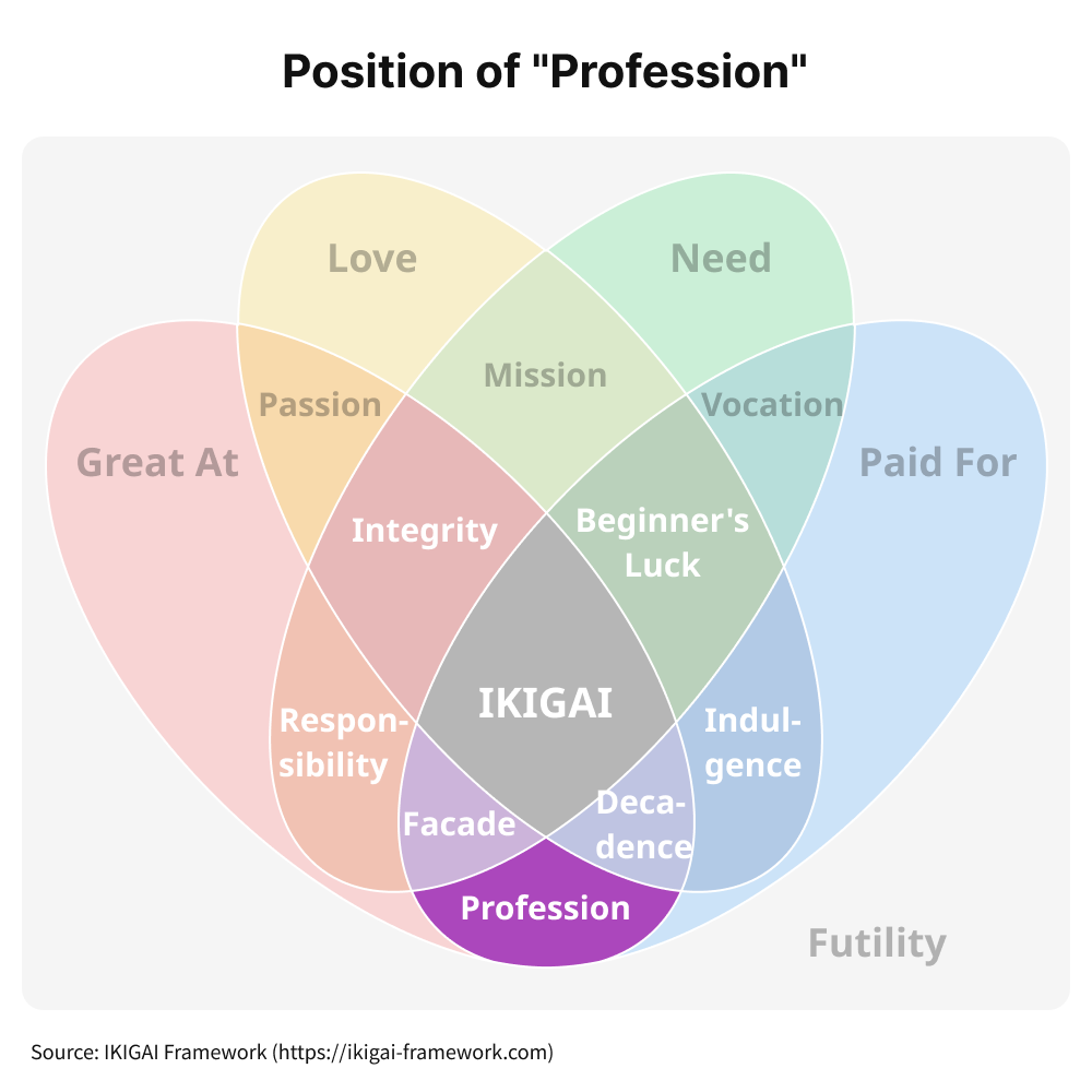 Venn diagram