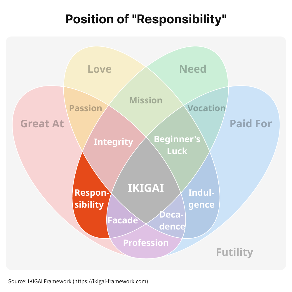 Venn diagram