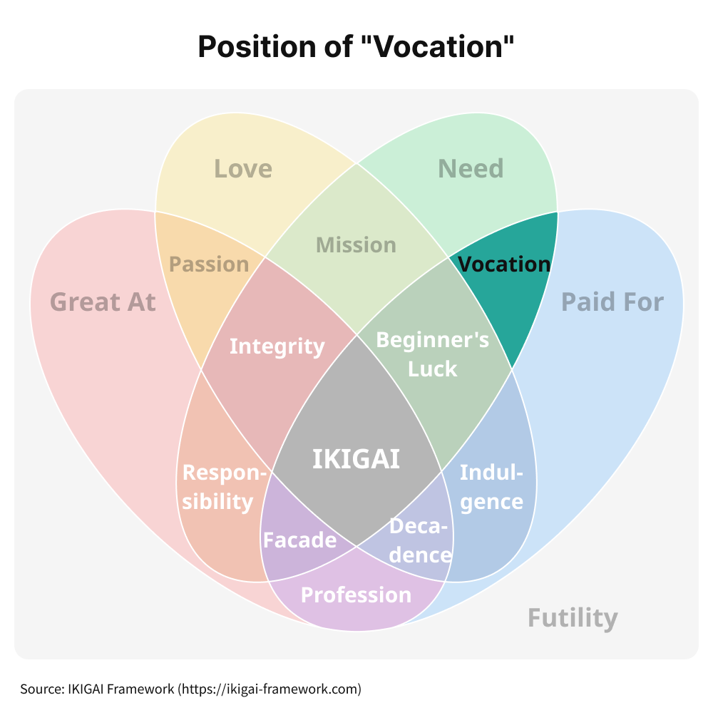 Venn diagram