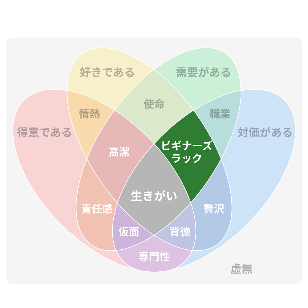 ビギナーズラック