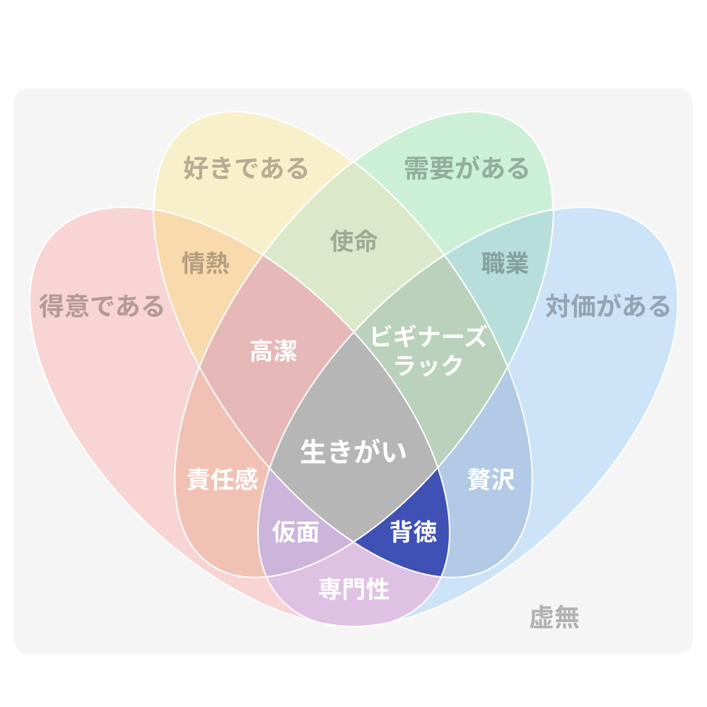 背徳