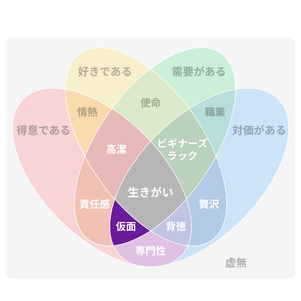 仮面