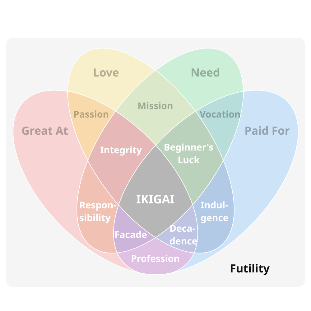 Futility