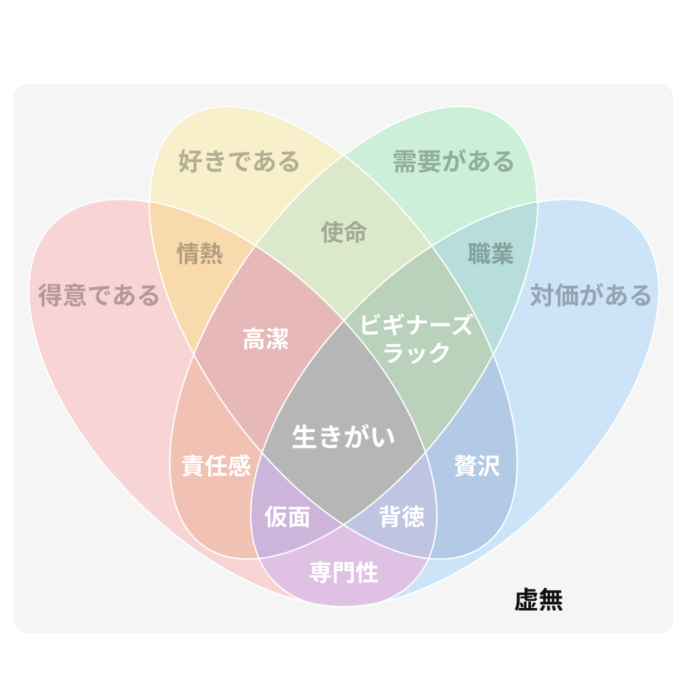 虚無
