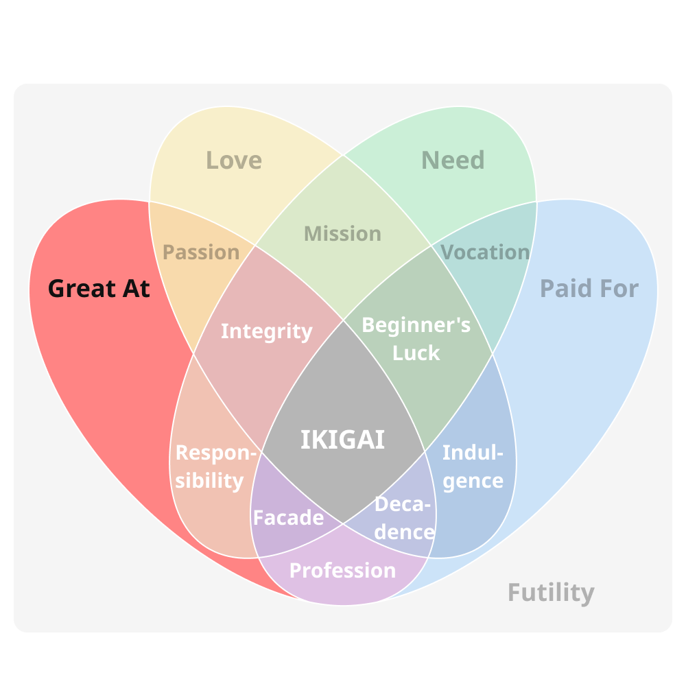 Great At