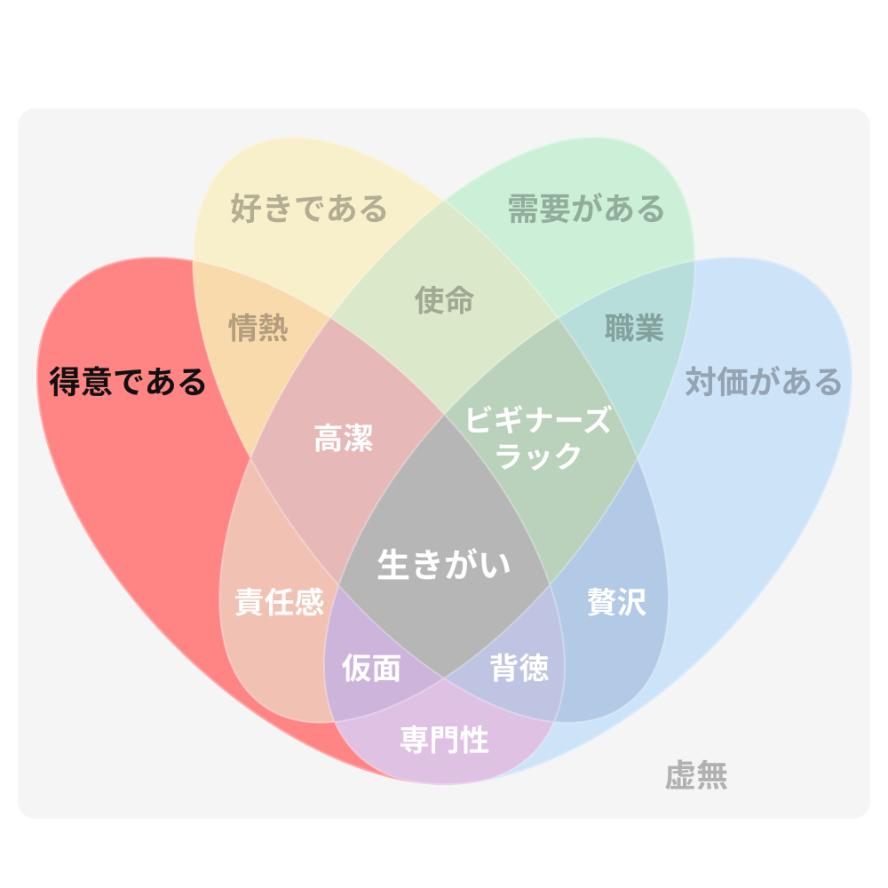 得意