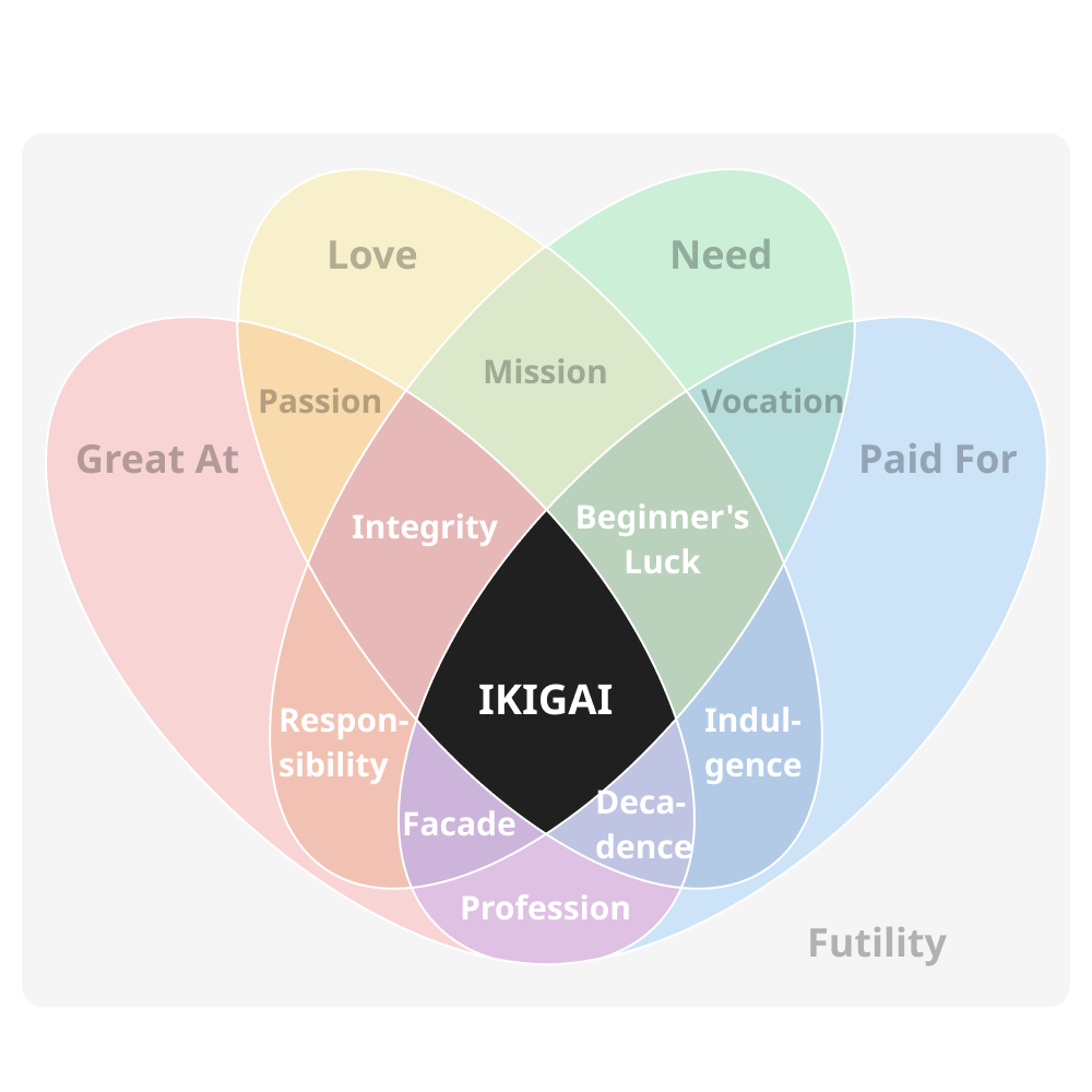 Ikigai