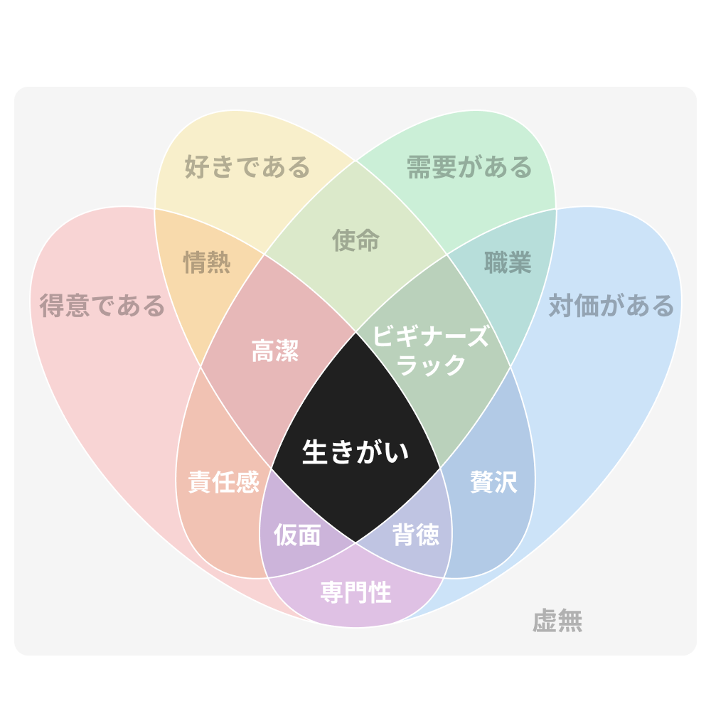 生きがい