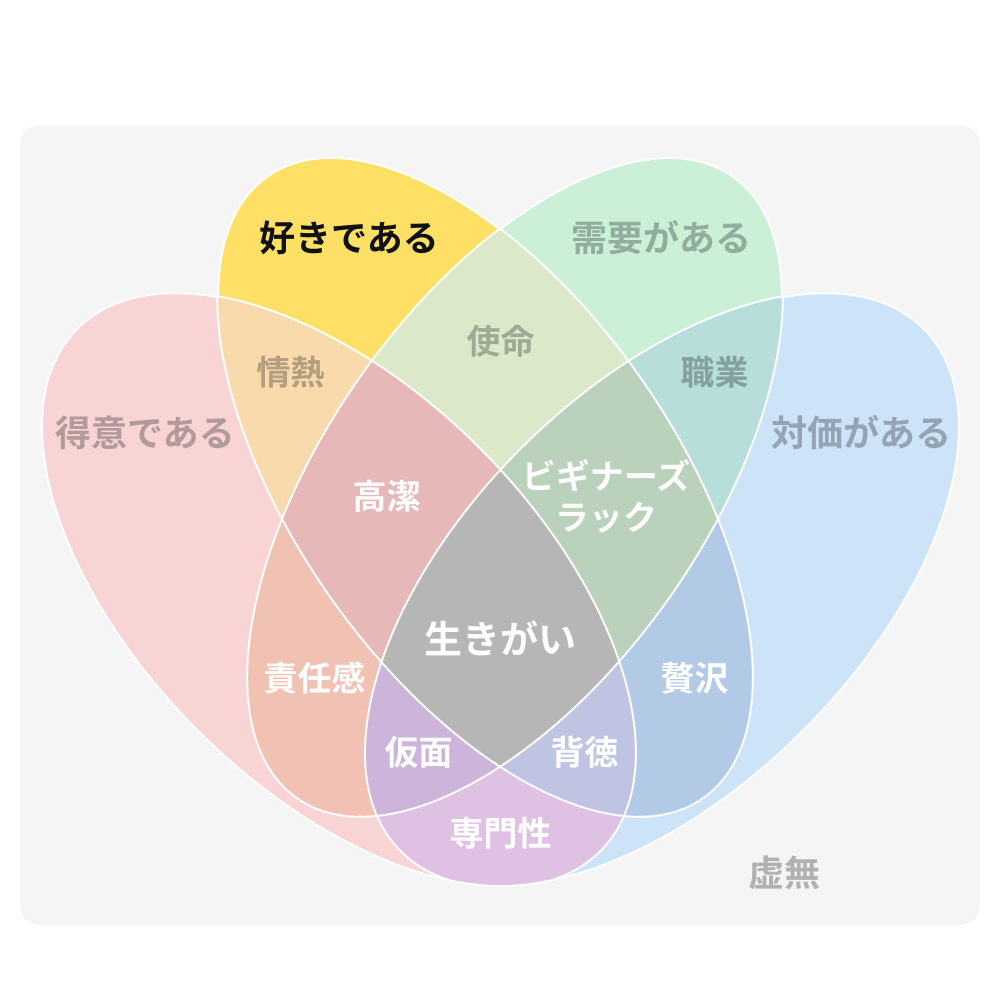 好き