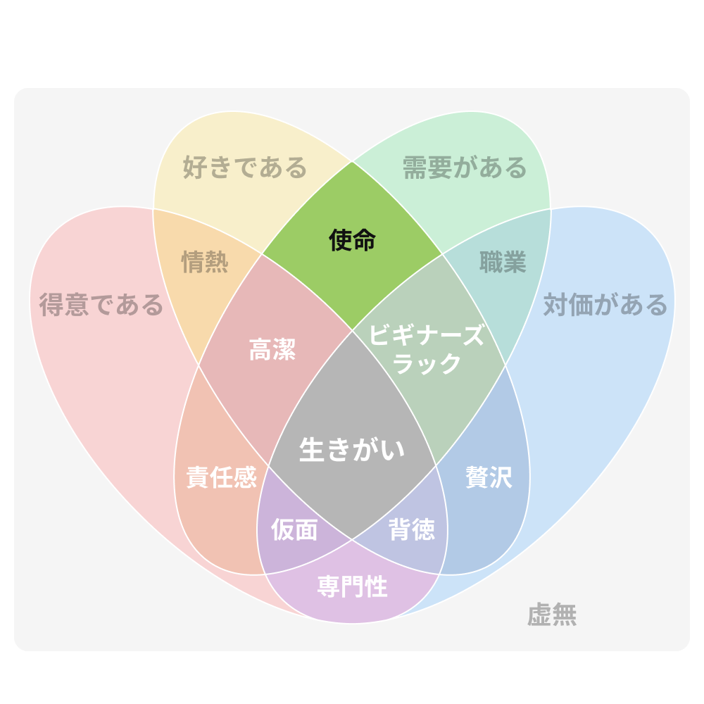使命