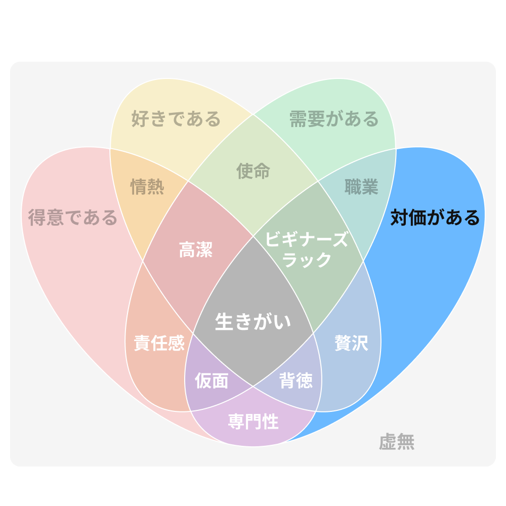 対価