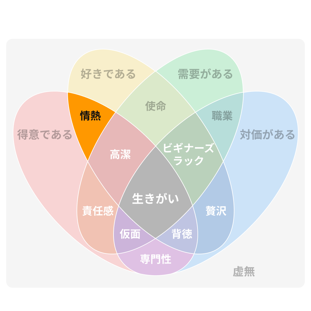 情熱