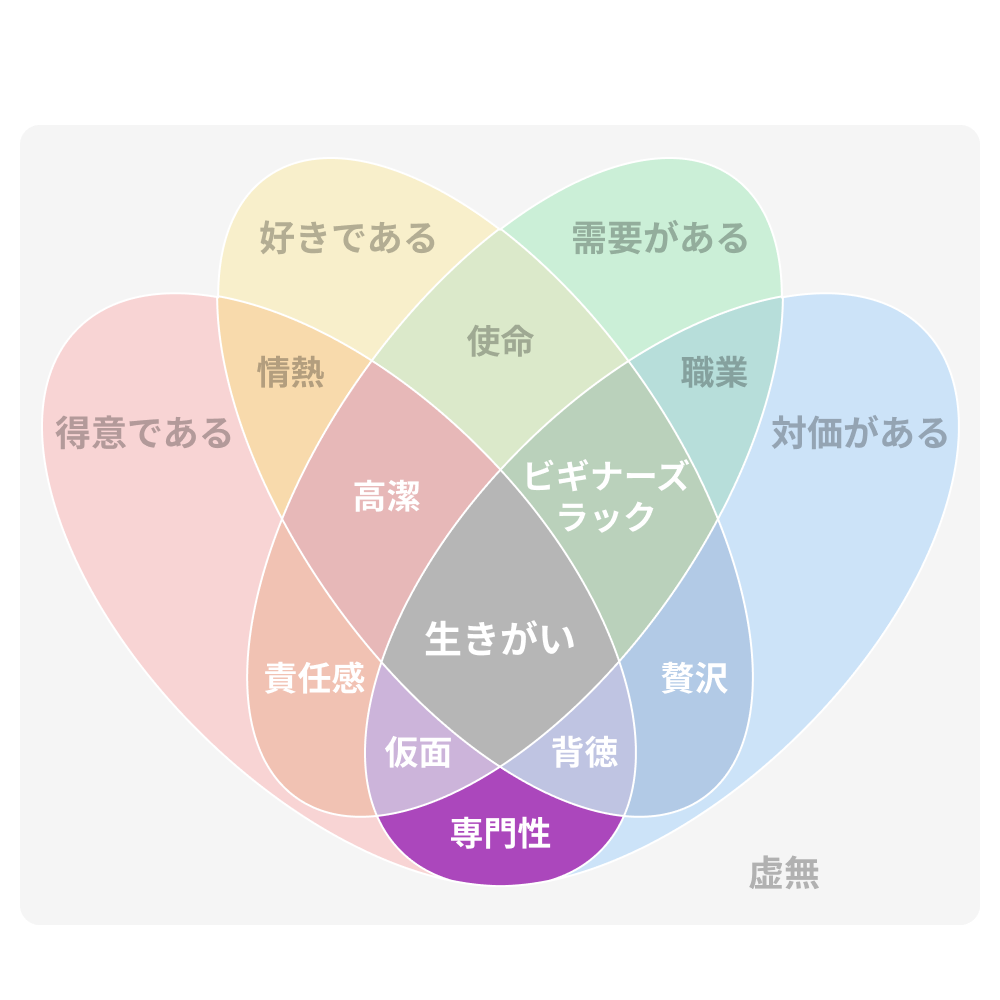 専門性