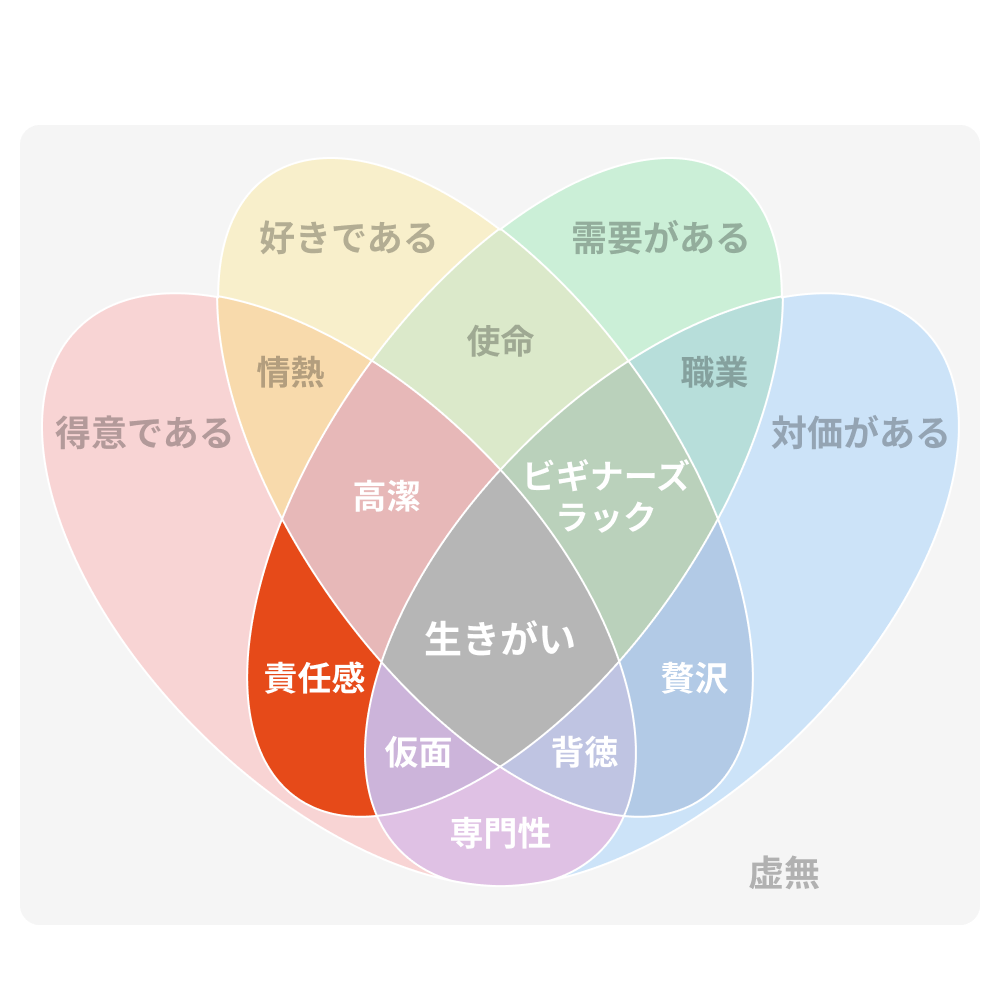 責任感